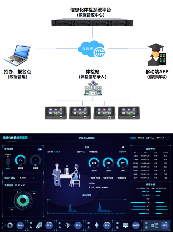 1754033506254203.png 体检信息化平台.png